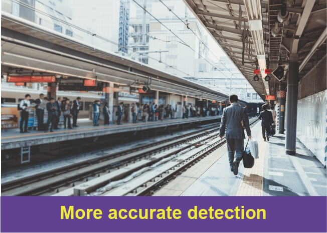 Increase safety by detecting unauthorized access onto train platforms